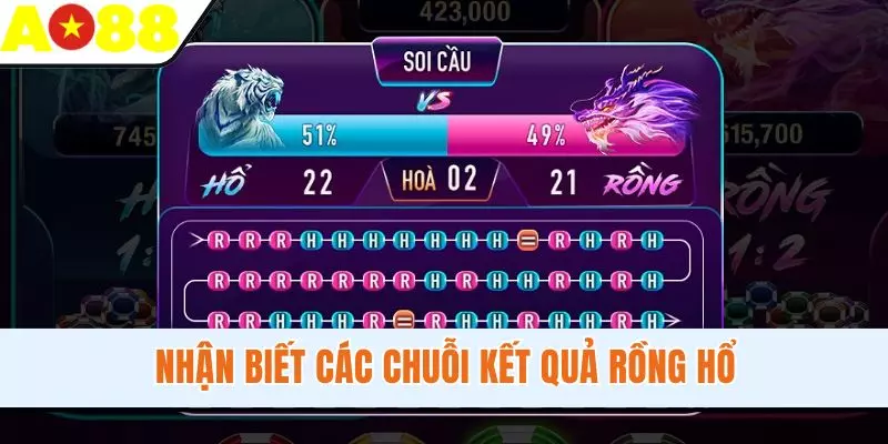 Nhận biết các chuỗi kết quả Rồng Hổ